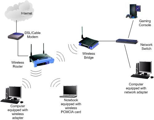 wireless-bridge-network
